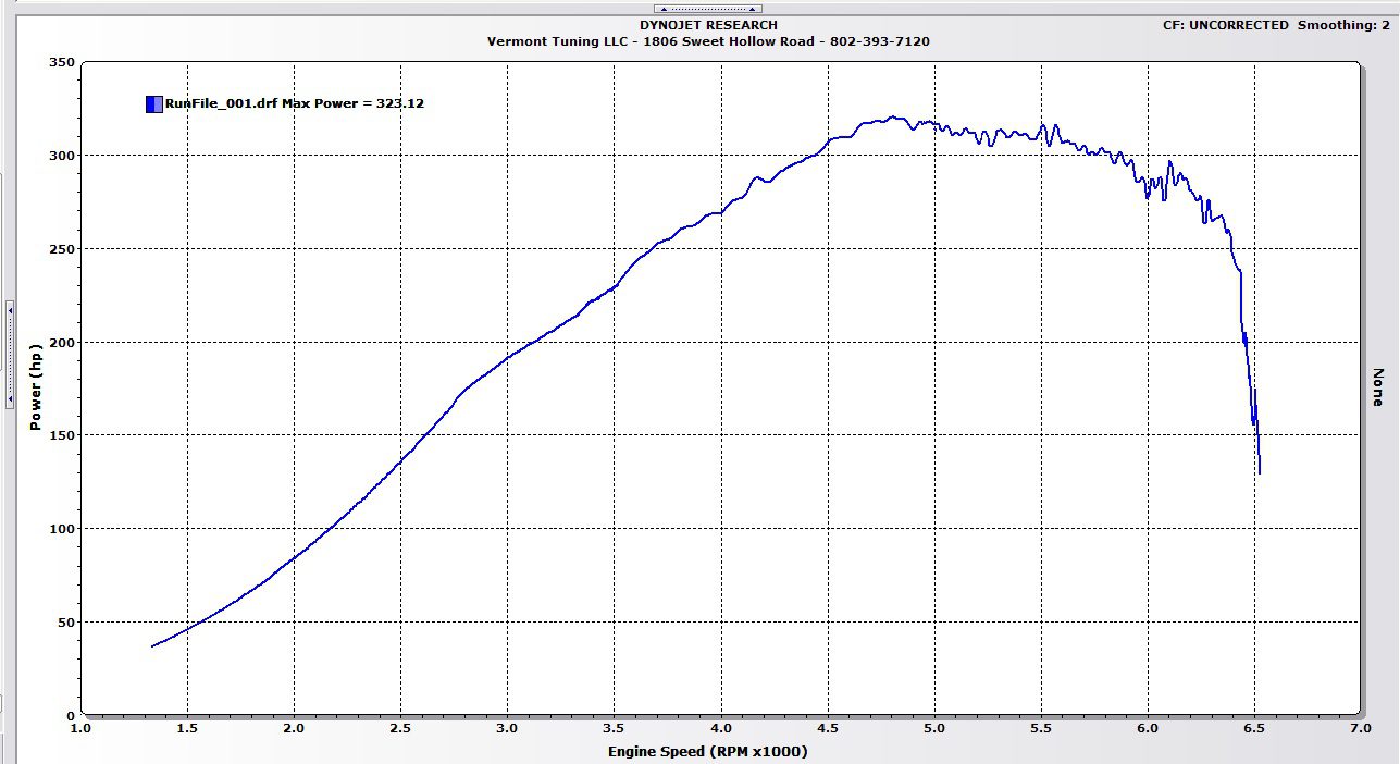 Stage 2 Dyno