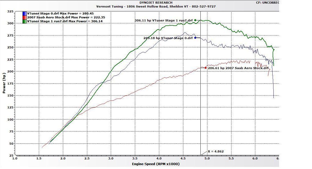 Stage 0 - Stage 1 Dyno