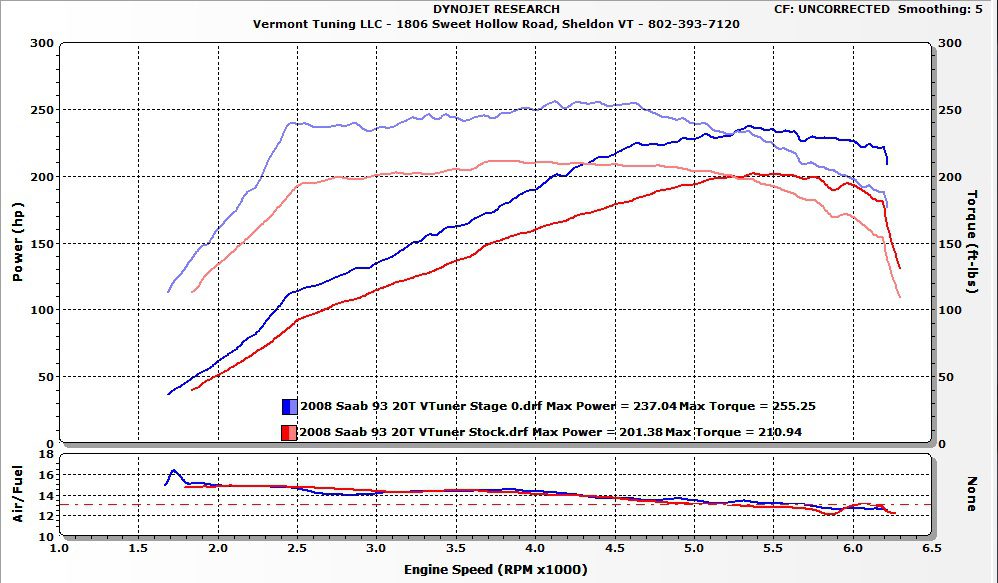 2008 Saab 9-3 2.0T Stage 0 Dyno
