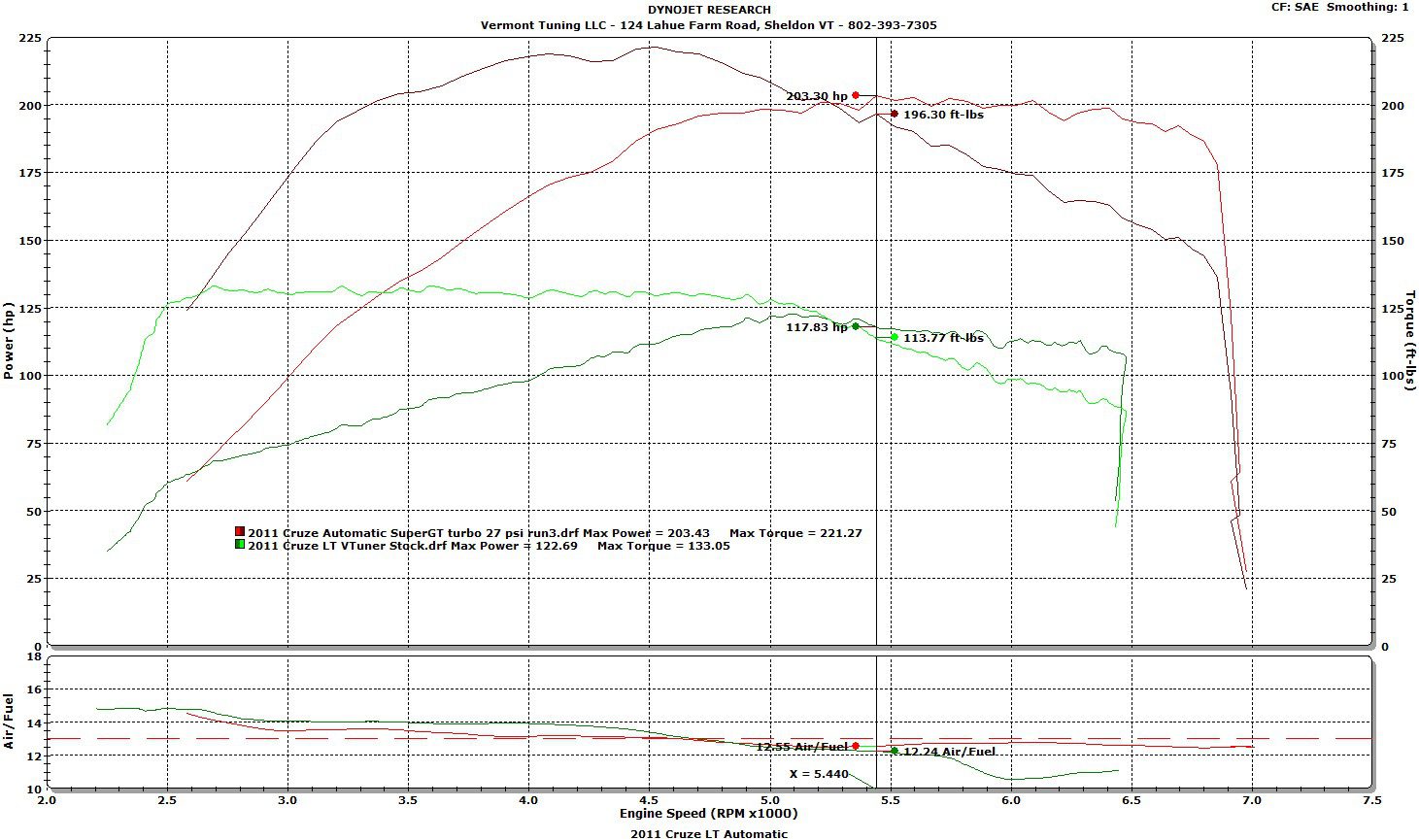 Stage 2 SuperGT14 Turbo Methanol/Water