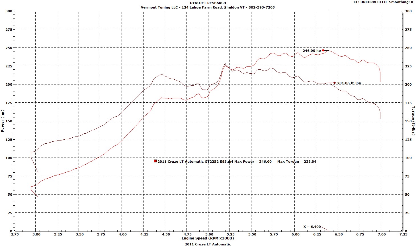 Cruze GT2252 Dyno Results 248hp at the wheels!