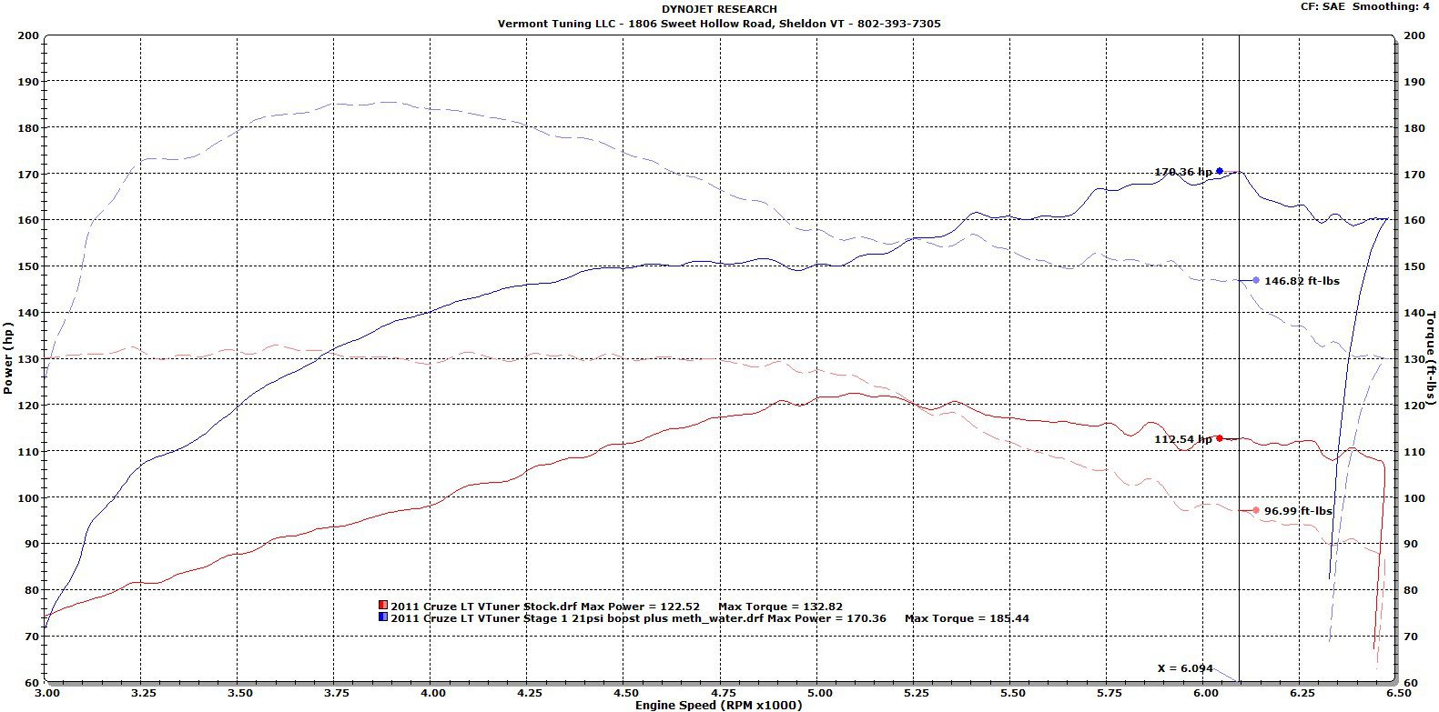 Stage 1 Ported Intake and Methanol/Water Injection