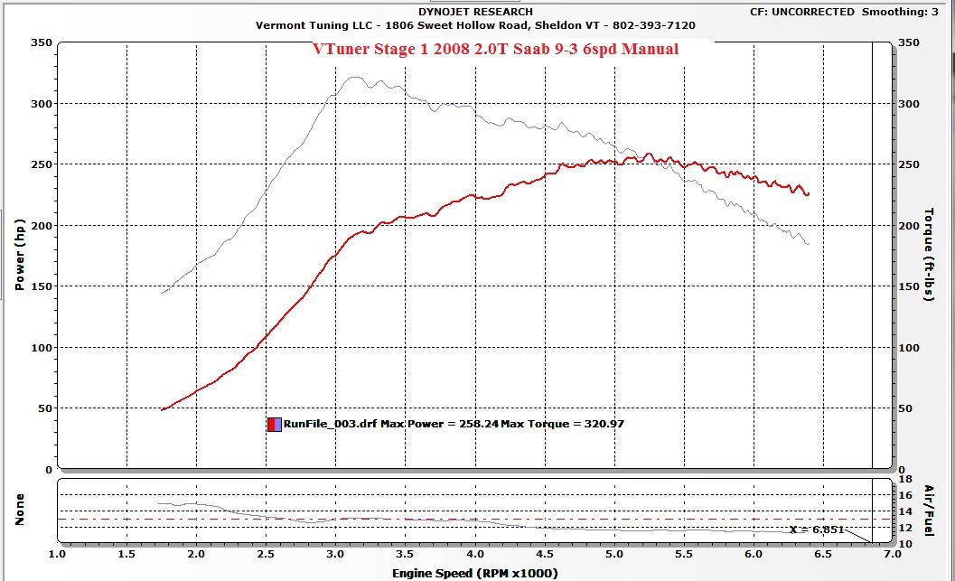 2008 Saab 9-3 2.0T Stage 1 Dyno
