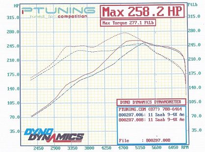 Vermont Tuning Vs Hirsch Dyno Results!